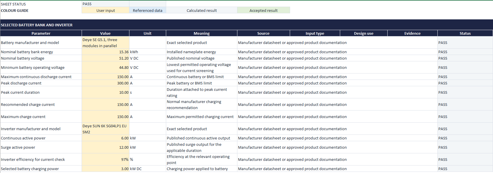 Engineering verification results preview