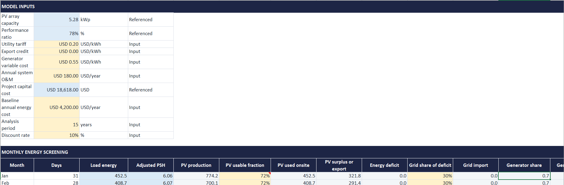 Energy and Financial Analysis preview
