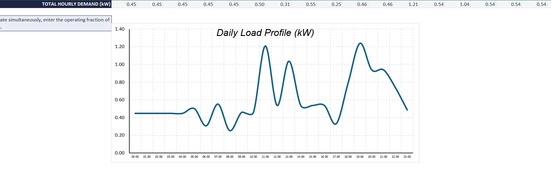 Load schedule and hourly profile preview