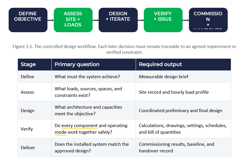 Complete Engineering Workflow preview